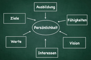 Coaching