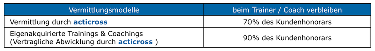 Vermittlungsmodelle