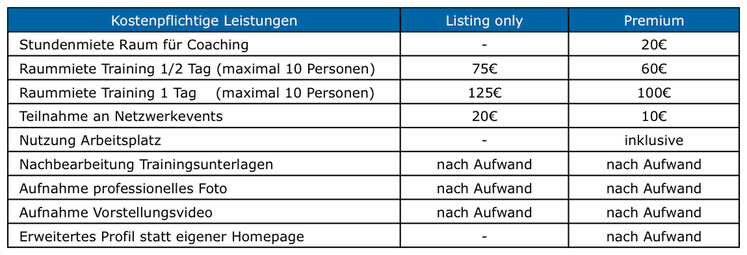 Zusatzleistungen